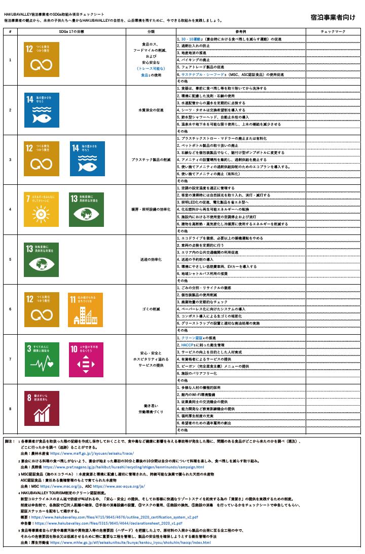 SDGsチェックシートの一例